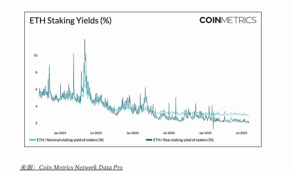探索以太坊（ETH）国库公司的链上影响